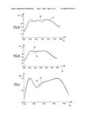 OPTICAL GUIDE INCLUDING NANOPARTICLES AND MANUFACTURING METHOD FOR A PREFORM INTENDED TO BE SHAPED INTO SUCH AN OPTICAL GUIDE diagram and image