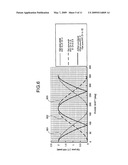 DQPSK modulation apparatus and DQPSK modulation method diagram and image
