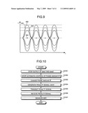 DQPSK modulation apparatus and DQPSK modulation method diagram and image