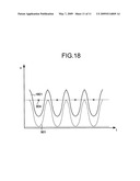 DQPSK modulation apparatus and DQPSK modulation method diagram and image