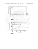 Process for the Separation and Purification of Hafnium and Zirconium diagram and image