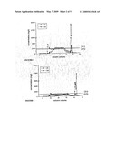 Process for the Separation and Purification of Hafnium and Zirconium diagram and image