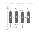 Process for the Separation and Purification of Hafnium and Zirconium diagram and image