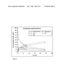 Beta-Galactosidase with Transgalactosylating Activity diagram and image