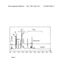 Beta-Galactosidase with Transgalactosylating Activity diagram and image