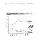 PARVOVIRUS METHODS AND COMPOSITIONS FOR KILLING NEOPLASTIC CELLS diagram and image