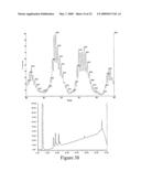 HIV VACCINE COMPOSITION diagram and image