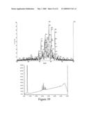 HIV VACCINE COMPOSITION diagram and image