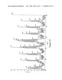 HIV VACCINE COMPOSITION diagram and image