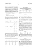 BENZOISOSELENAZOLE DERIVATIVES WITH ANTI-INFLAMMATION, ANTIVIRUS AND ANTITHROMBOSIS ACTIVITY AND THEIR USE diagram and image