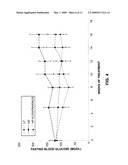 Extract Of Fraxinus Excelsior Seeds And Therapeutic Applications Therefor diagram and image