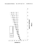 Extract Of Fraxinus Excelsior Seeds And Therapeutic Applications Therefor diagram and image