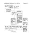 Composition and use of phyto-percolate for treatment of disease diagram and image