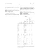 Acidic Oil Droplet-in-Water Type Emulsion and Application Thereof to Foods diagram and image