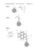 Method of Forming Self Assembly Substance on Microsphere and Method of Detecting Target Analyte diagram and image