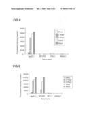 Method of Forming Self Assembly Substance on Microsphere and Method of Detecting Target Analyte diagram and image