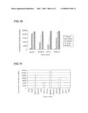 Method of Forming Self Assembly Substance on Microsphere and Method of Detecting Target Analyte diagram and image