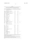 Method and kit for diagnosing Autism using gene expression profiling diagram and image