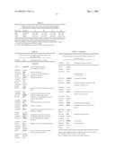 Method and kit for diagnosing Autism using gene expression profiling diagram and image