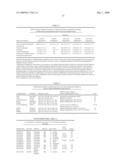 Method and kit for diagnosing Autism using gene expression profiling diagram and image