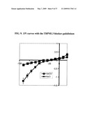 Identification of TRPML3 (MCOLN3) as a Salty Taste Receptor and Use in Assays for Identifying Taste (Salty) Modulators and/or Therapeutics that Modulate Sodium Transport, Absorption or Excretion and/or Aldosterone and/or Vasopressin Production or Release diagram and image