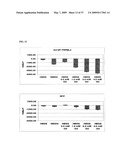 Identification of TRPML3 (MCOLN3) as a Salty Taste Receptor and Use in Assays for Identifying Taste (Salty) Modulators and/or Therapeutics that Modulate Sodium Transport, Absorption or Excretion and/or Aldosterone and/or Vasopressin Production or Release diagram and image