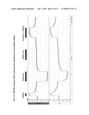 Identification of TRPML3 (MCOLN3) as a Salty Taste Receptor and Use in Assays for Identifying Taste (Salty) Modulators and/or Therapeutics that Modulate Sodium Transport, Absorption or Excretion and/or Aldosterone and/or Vasopressin Production or Release diagram and image