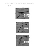 Identification of TRPML3 (MCOLN3) as a Salty Taste Receptor and Use in Assays for Identifying Taste (Salty) Modulators and/or Therapeutics that Modulate Sodium Transport, Absorption or Excretion and/or Aldosterone and/or Vasopressin Production or Release diagram and image