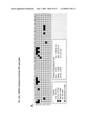 Identification of TRPML3 (MCOLN3) as a Salty Taste Receptor and Use in Assays for Identifying Taste (Salty) Modulators and/or Therapeutics that Modulate Sodium Transport, Absorption or Excretion and/or Aldosterone and/or Vasopressin Production or Release diagram and image