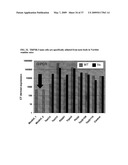 Identification of TRPML3 (MCOLN3) as a Salty Taste Receptor and Use in Assays for Identifying Taste (Salty) Modulators and/or Therapeutics that Modulate Sodium Transport, Absorption or Excretion and/or Aldosterone and/or Vasopressin Production or Release diagram and image