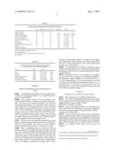 Diagnosis of Allergic Complaints, Atopic Diseases and/or Auto-Immune Diseases by the Identification of Antibodies Against CD28 in Human Serum diagram and image