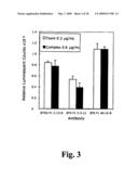 High-Affinity Monoclonal Antibodies for Botulinum Toxin Type A diagram and image