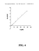 High-Affinity Monoclonal Antibodies for Botulinum Toxin Type A diagram and image