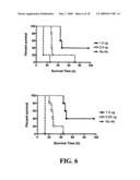 High-Affinity Monoclonal Antibodies for Botulinum Toxin Type A diagram and image