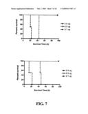 High-Affinity Monoclonal Antibodies for Botulinum Toxin Type A diagram and image