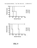 High-Affinity Monoclonal Antibodies for Botulinum Toxin Type A diagram and image