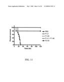 High-Affinity Monoclonal Antibodies for Botulinum Toxin Type A diagram and image