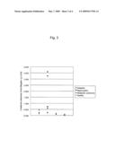 METHOD FOR MEASURING HUMAN MEGALIN diagram and image