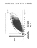 Methods and Compositions for Identifying a Cell Phenotype diagram and image