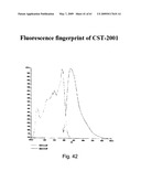 Methods and Compositions for Identifying a Cell Phenotype diagram and image