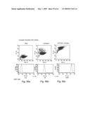 Methods and Compositions for Identifying a Cell Phenotype diagram and image