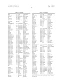 Methods and Compositions for Identifying a Cell Phenotype diagram and image