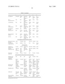 Methods and Compositions for Identifying a Cell Phenotype diagram and image