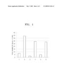 MEDIUM FOR CULTURING HEMATOPOIETIC CELLS AND A METHOD OF CULTURING HEMATOPOIETIC CELLS diagram and image