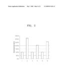 MEDIUM FOR CULTURING HEMATOPOIETIC CELLS AND A METHOD OF CULTURING HEMATOPOIETIC CELLS diagram and image