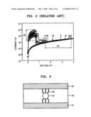 Nonvolatile memory device including nano dot and method of fabricating the same diagram and image