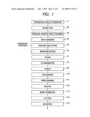 MANUFACTURING METHOD OF SEMICONDUCTOR INTEGRATED CIRCUIT DEVICE diagram and image