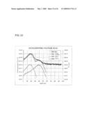 METHOD FOR MANUFACTURING SEMICONDUCTOR DEVICE, AND SEMICONDUCTOR DEVICE AND ELECTRONIC DEVICE diagram and image