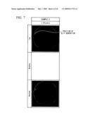 HIGH FREQUENCY DIODE AND METHOD FOR PRODUCING SAME diagram and image