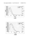 IMPLANTATION OF MULTIPLE SPECIES TO ADDRESS COPPER RELIABILITY diagram and image